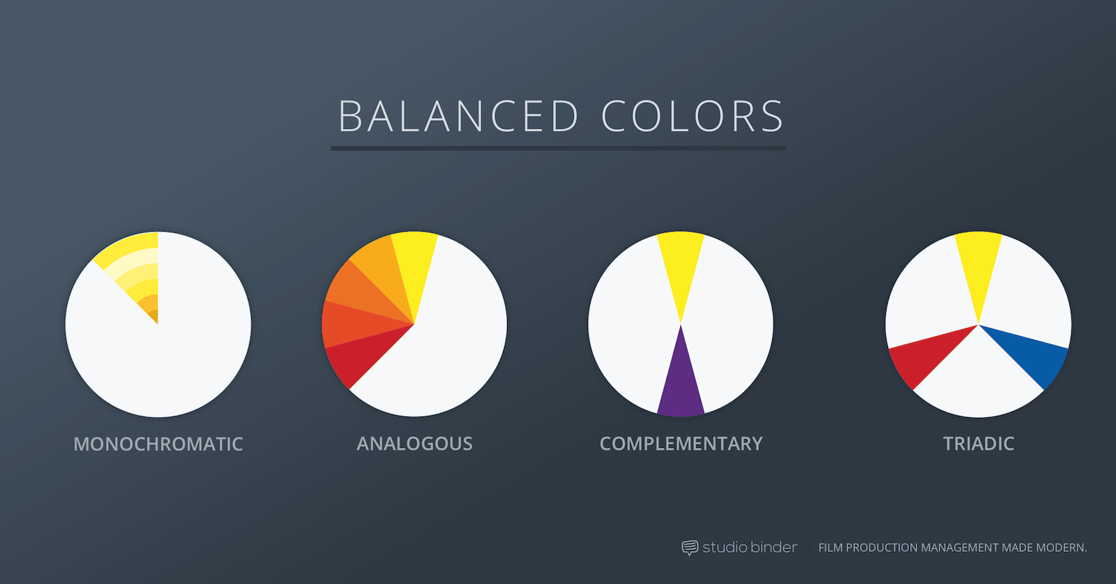 3-How to Use Color in Film - Example of Movie Color Palette and Schemes - Color Theory Film - Balanced Colors-min