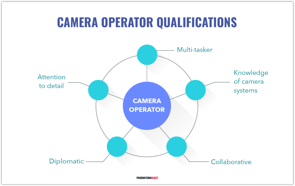 A Complete Guide To Camera Operator Jobs Keep Your Eye On The Prize 